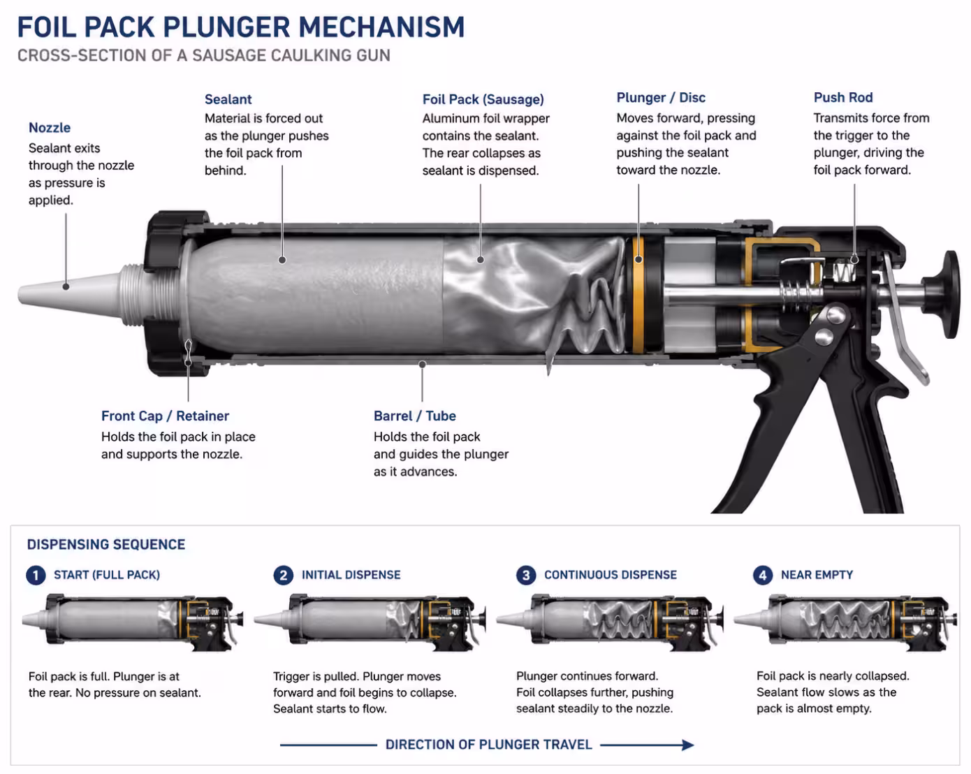 Sausage Caulking Gun vs Cartridge: Which Pack Format Fits Your Job